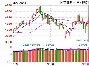 前海开源基金评市场：短期行情可能阶段整理休整 再回到中长期科技主线