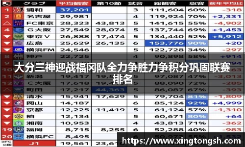 大分三神迎战福冈队全力争胜力争积分巩固联赛排名