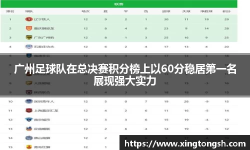 广州足球队在总决赛积分榜上以60分稳居第一名展现强大实力
