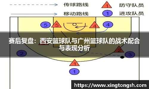 赛后复盘：西安篮球队与广州篮球队的战术配合与表现分析